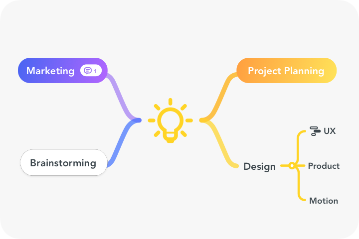 asdasd  MindMeister Mind Map