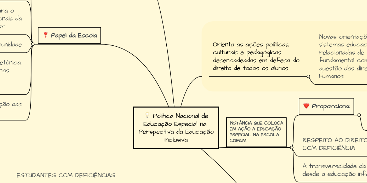 Elementos Que Estruturam Uma Boa Política Educacional