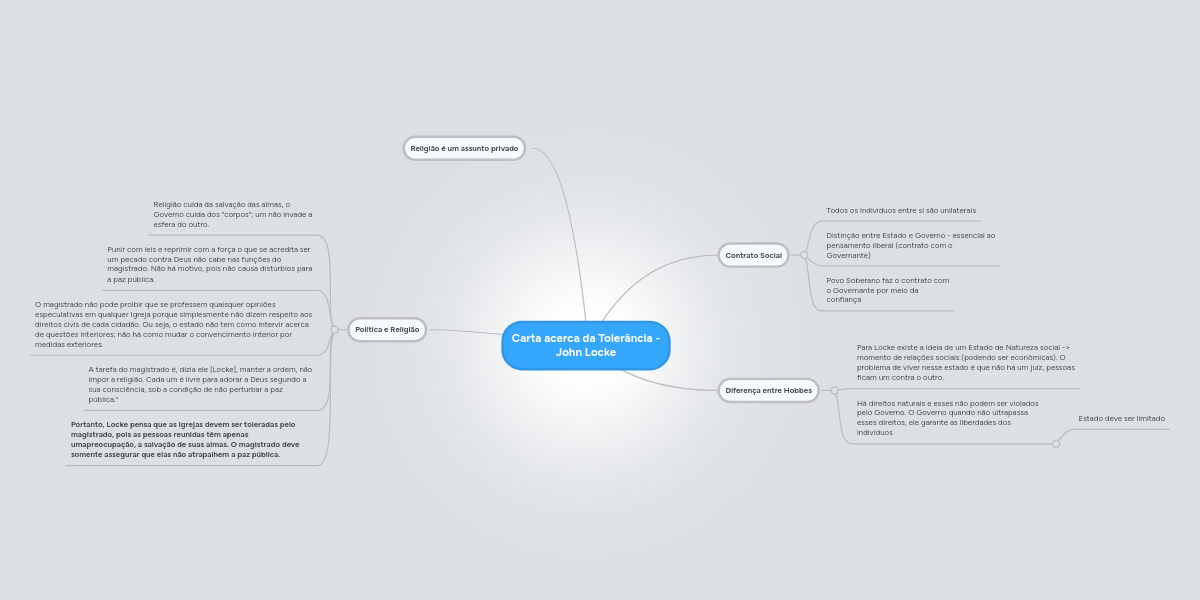 Carta acerca da Tolerância - John Locke  MindMeister Mapa 