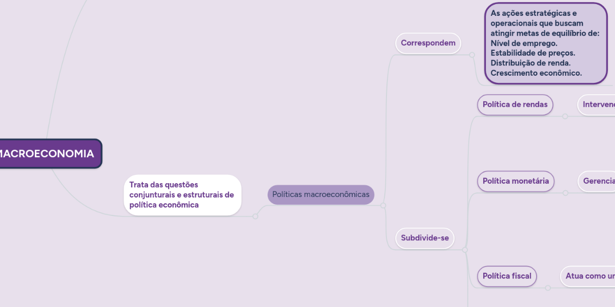 MACROECONOMIA MindMeister Mapa Mental