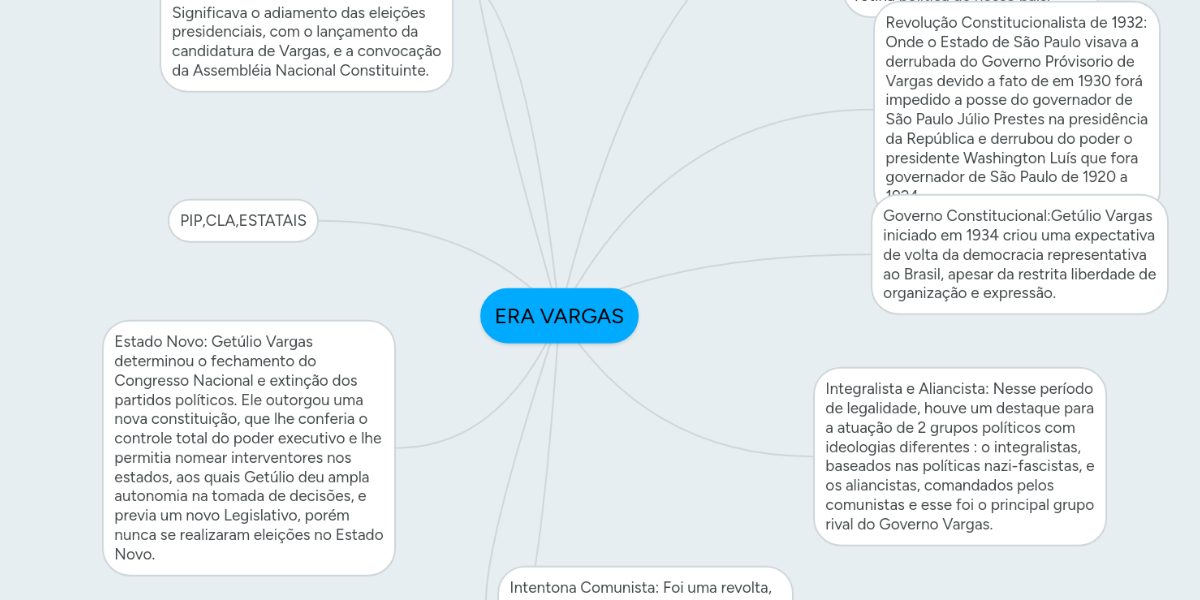 Era Vargas Mindmeister Mapa Mental