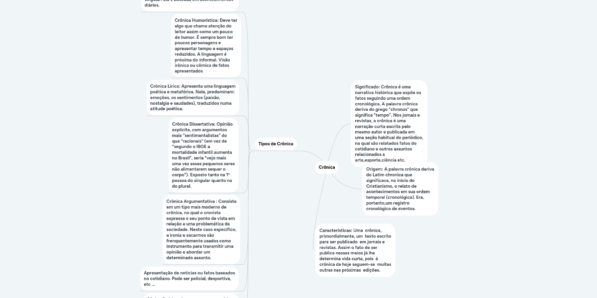 Crônica | MindMeister Mapa Mental