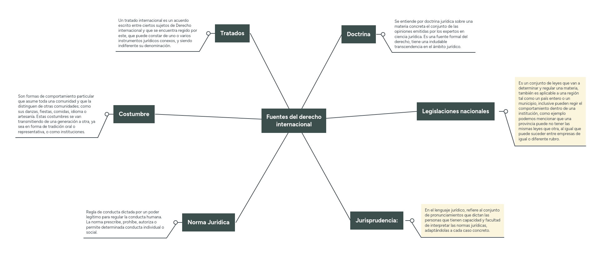 Resultado de imagen para imagenes de fuentes del derecho