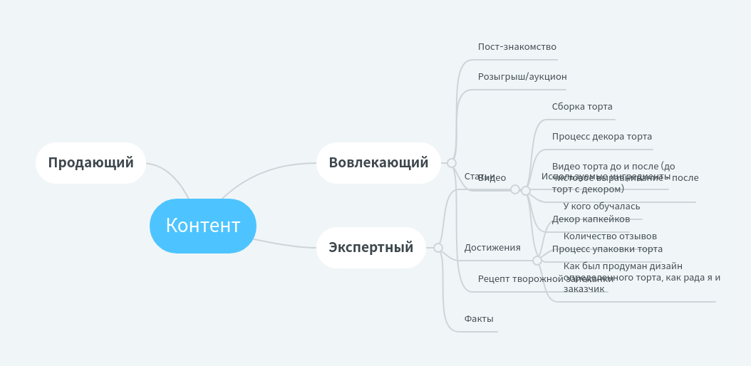 Техника Минета Обучающее Видео