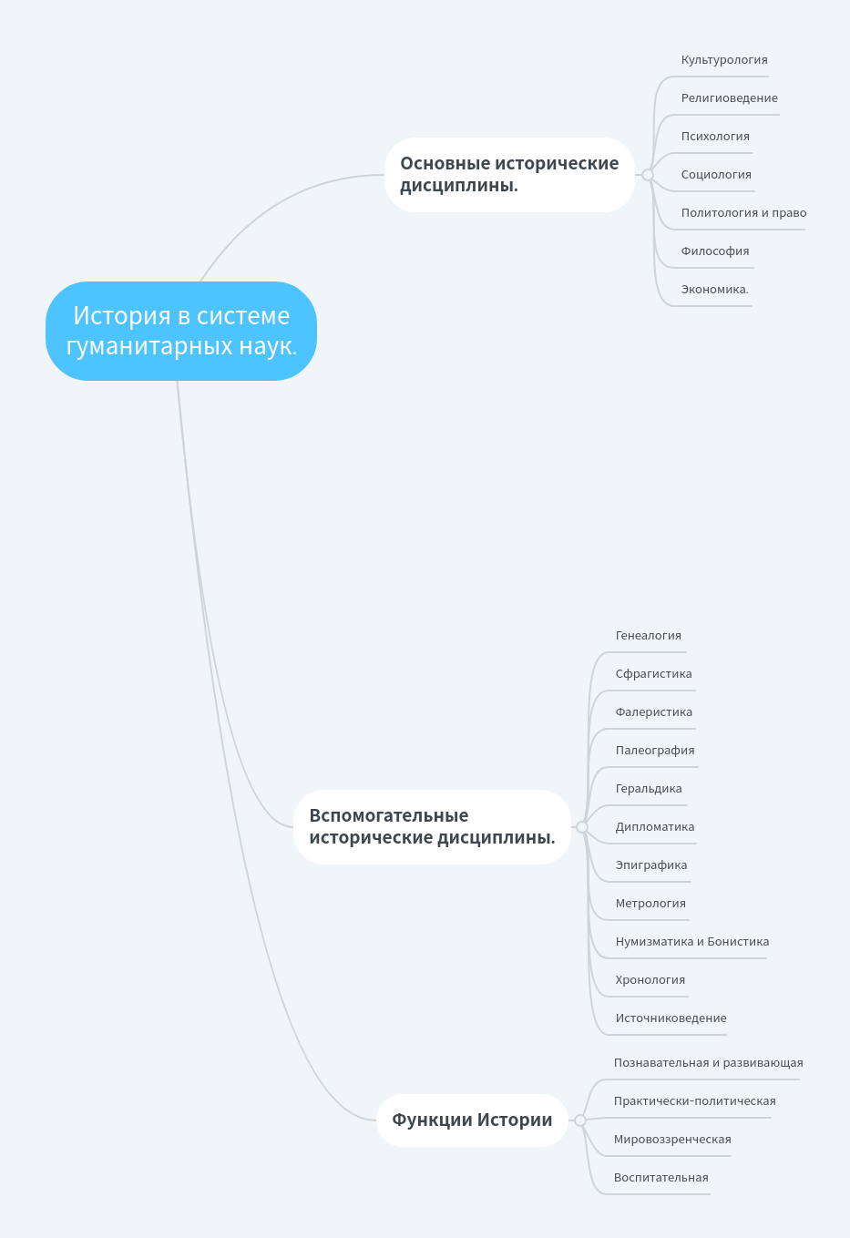 Техника Минета Обучающее Видео