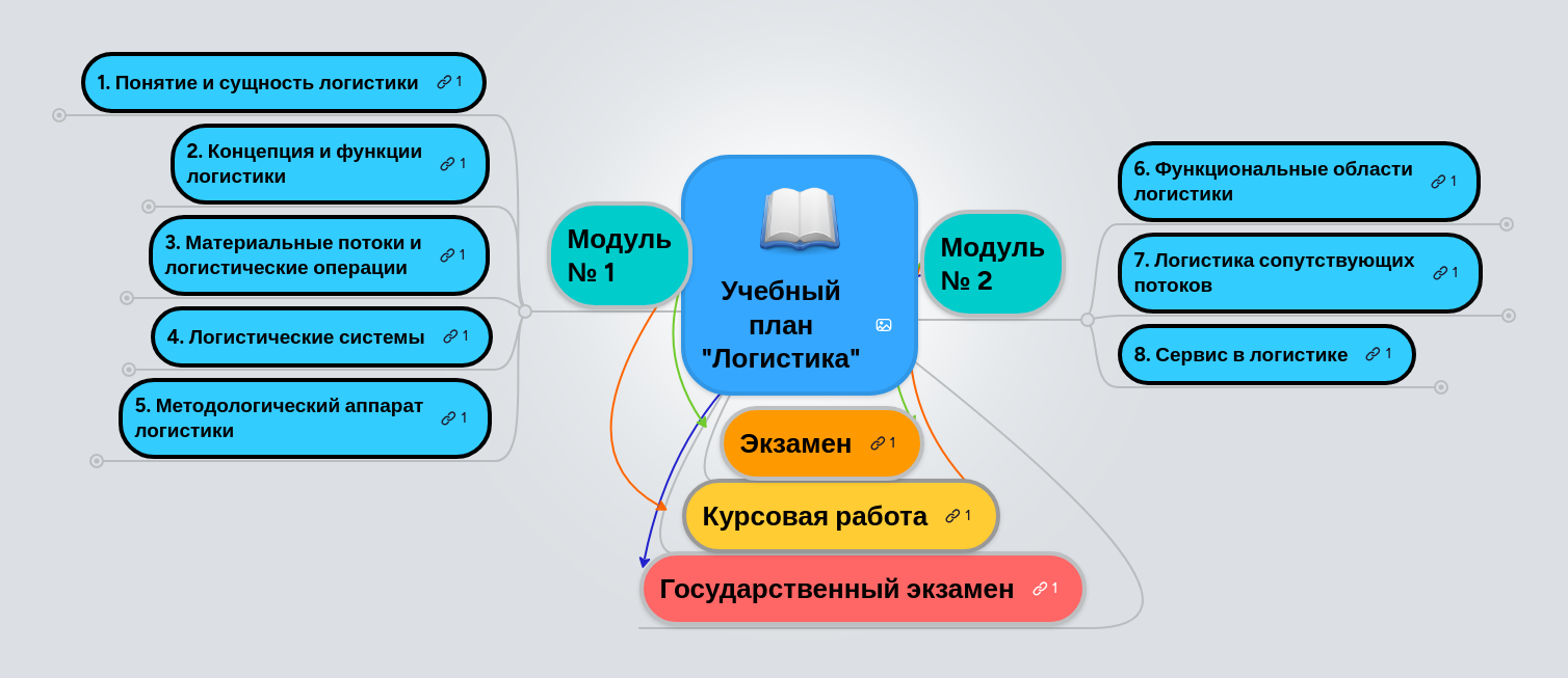 Учебный план логистика