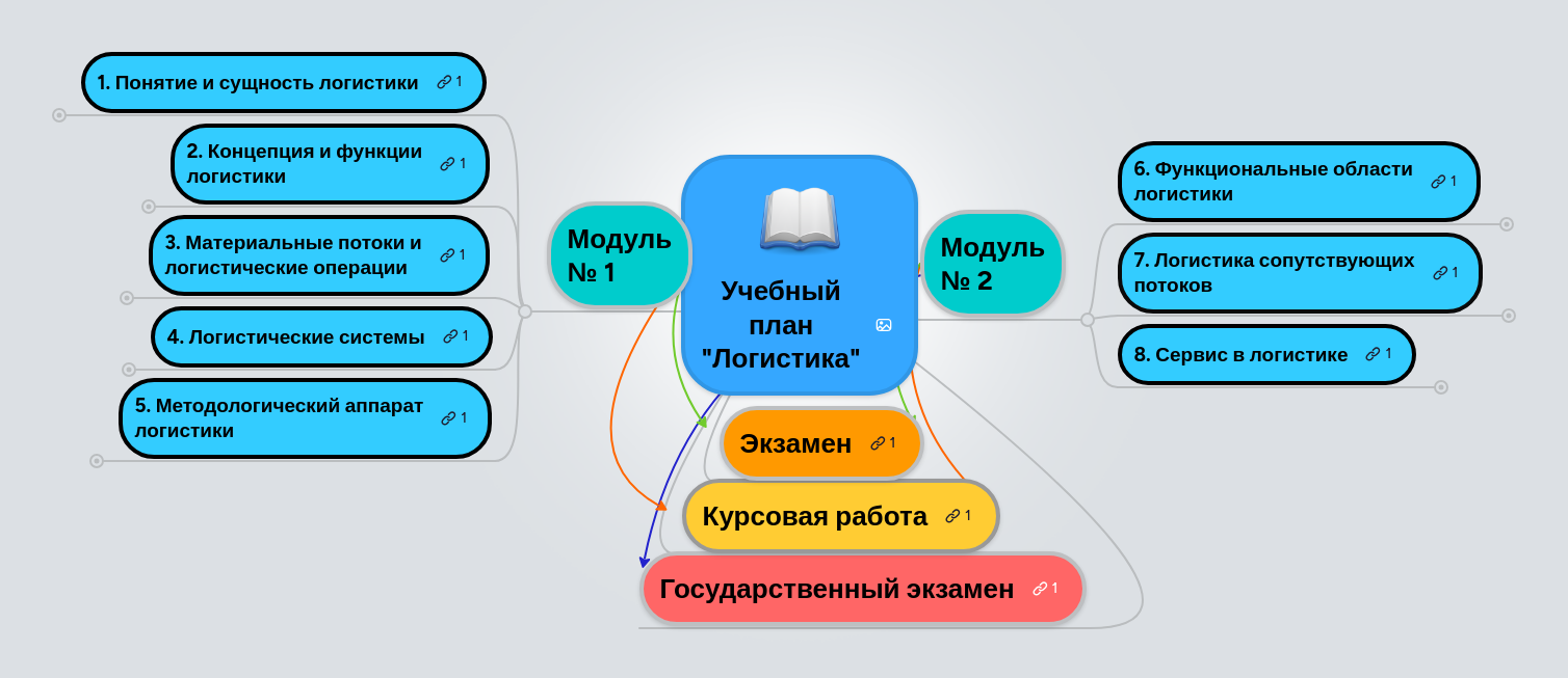 Курсовая работа: Логистика 6