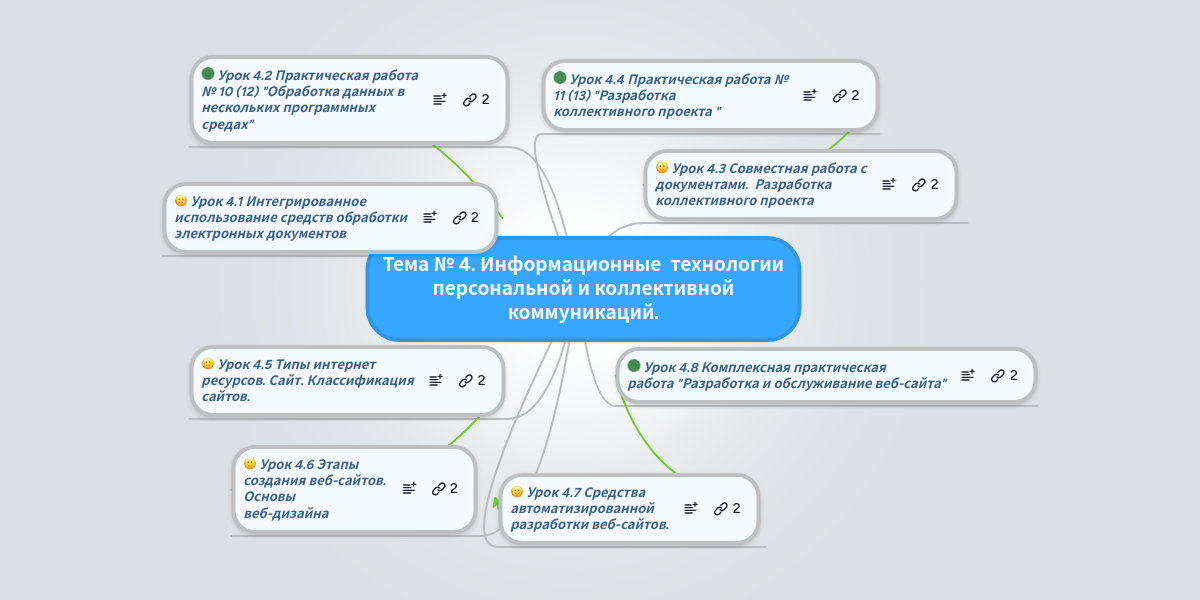 Практическая работа по созданию сайта 11 класс. Практическая работа по созданию сайта 11 класс