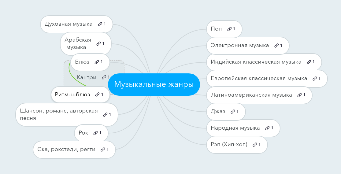 Виды Музыки Фото
