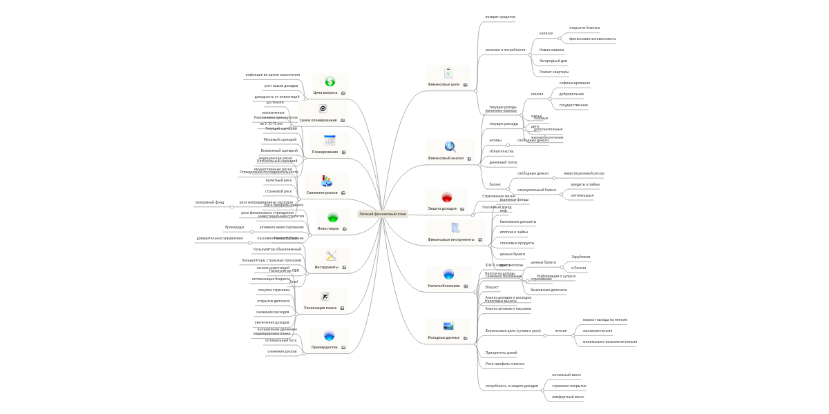 Личный Финансовый План Пример Excel