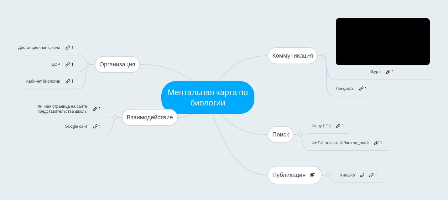 Поиск Партнера По Натальной Карте – Telegraph