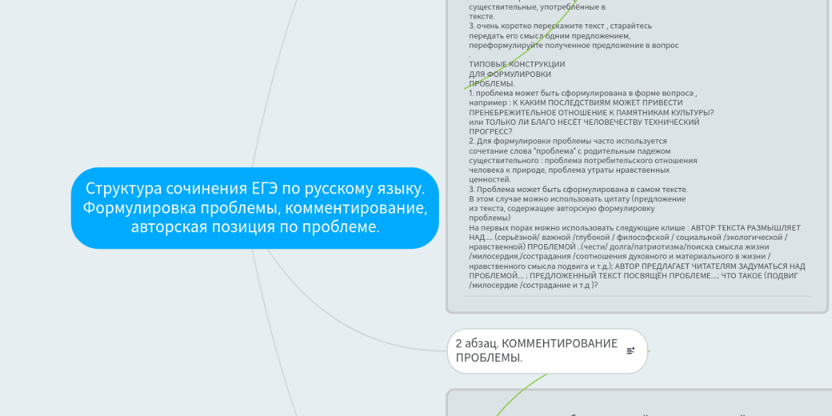 Прогресс сочинение егэ. Прогресс сочинение егэ