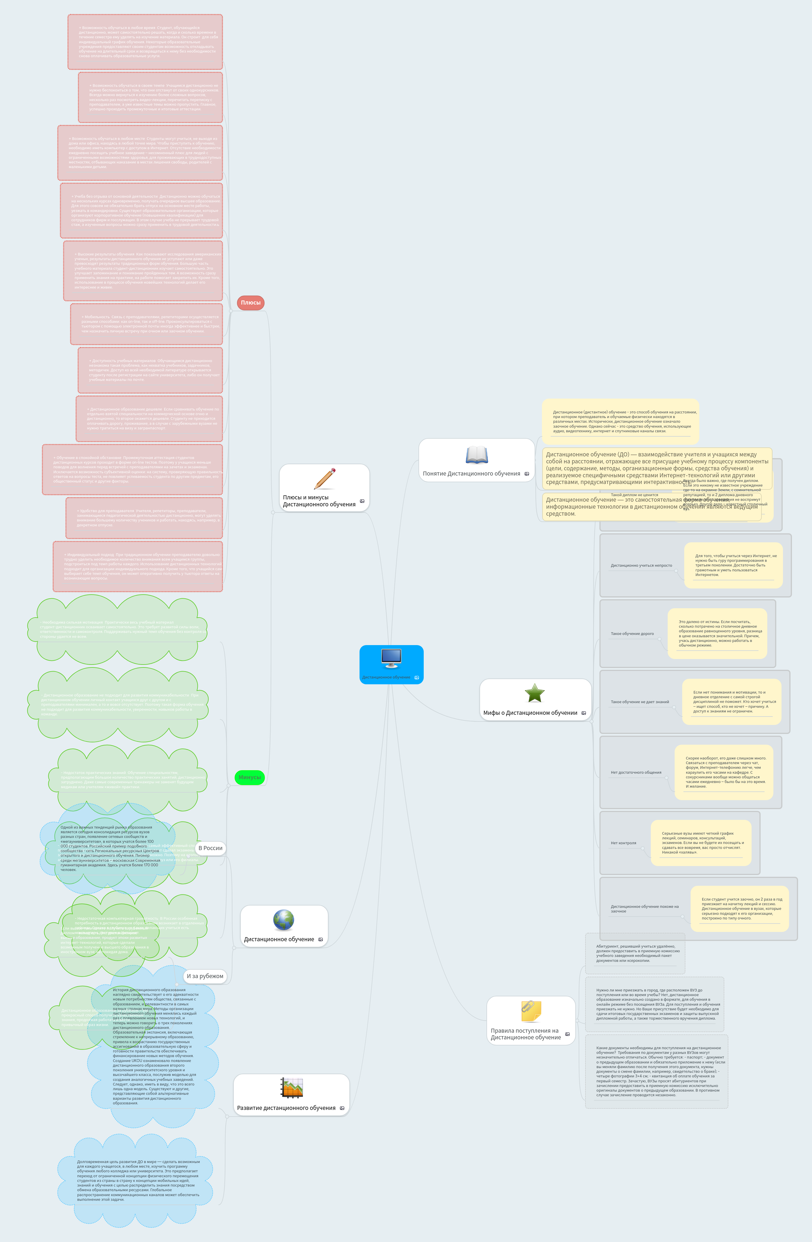 Как Начать Эссе На Тему Дистанционное Обучение