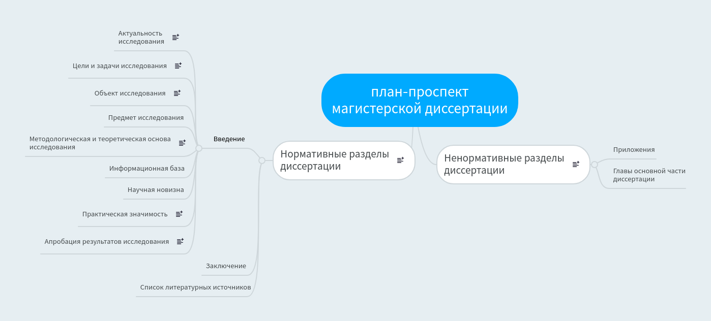 План Проспект Диссертации Пример