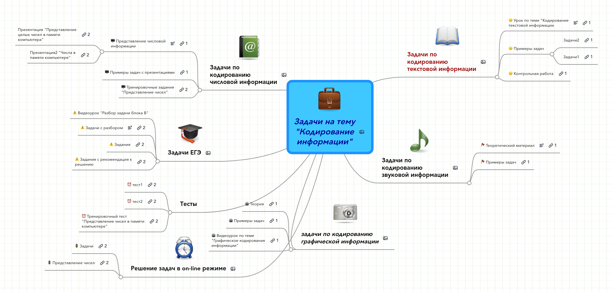 Контрольная работа по теме Эффективное кодирование