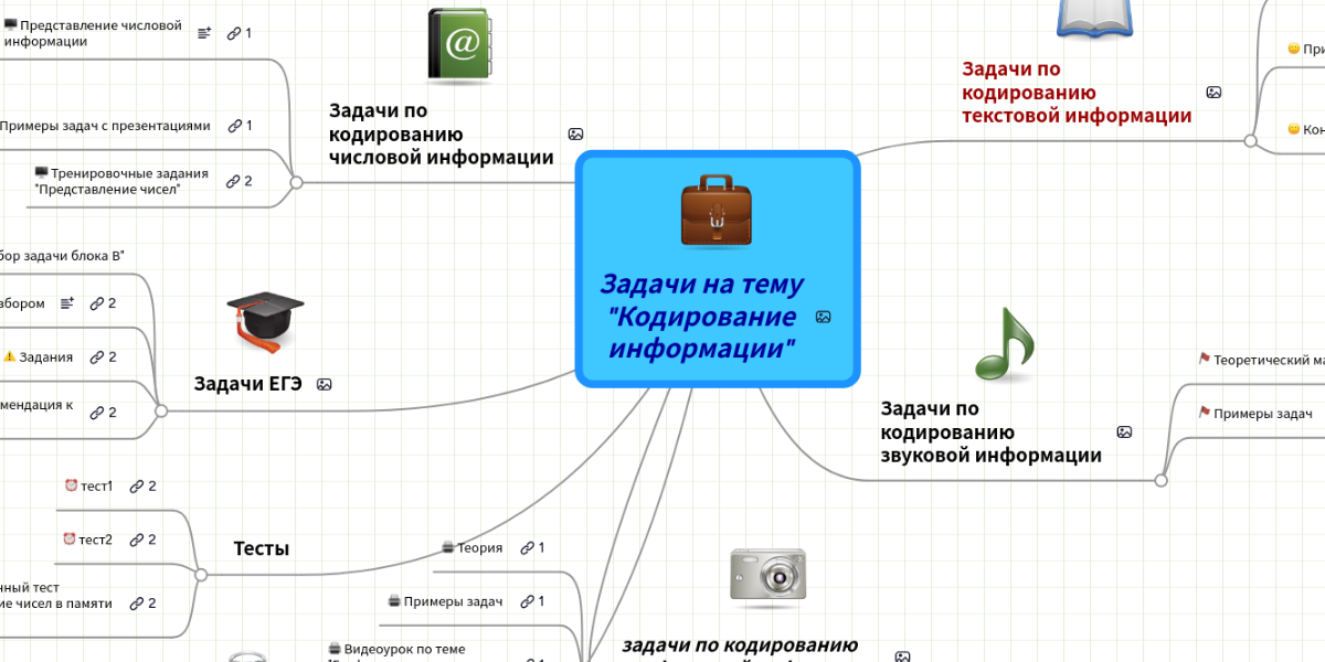 Контрольная работа по информатике кодирование информации. Контрольная работа кодирование информации 10 класс. ментальная карта кодирование информации.