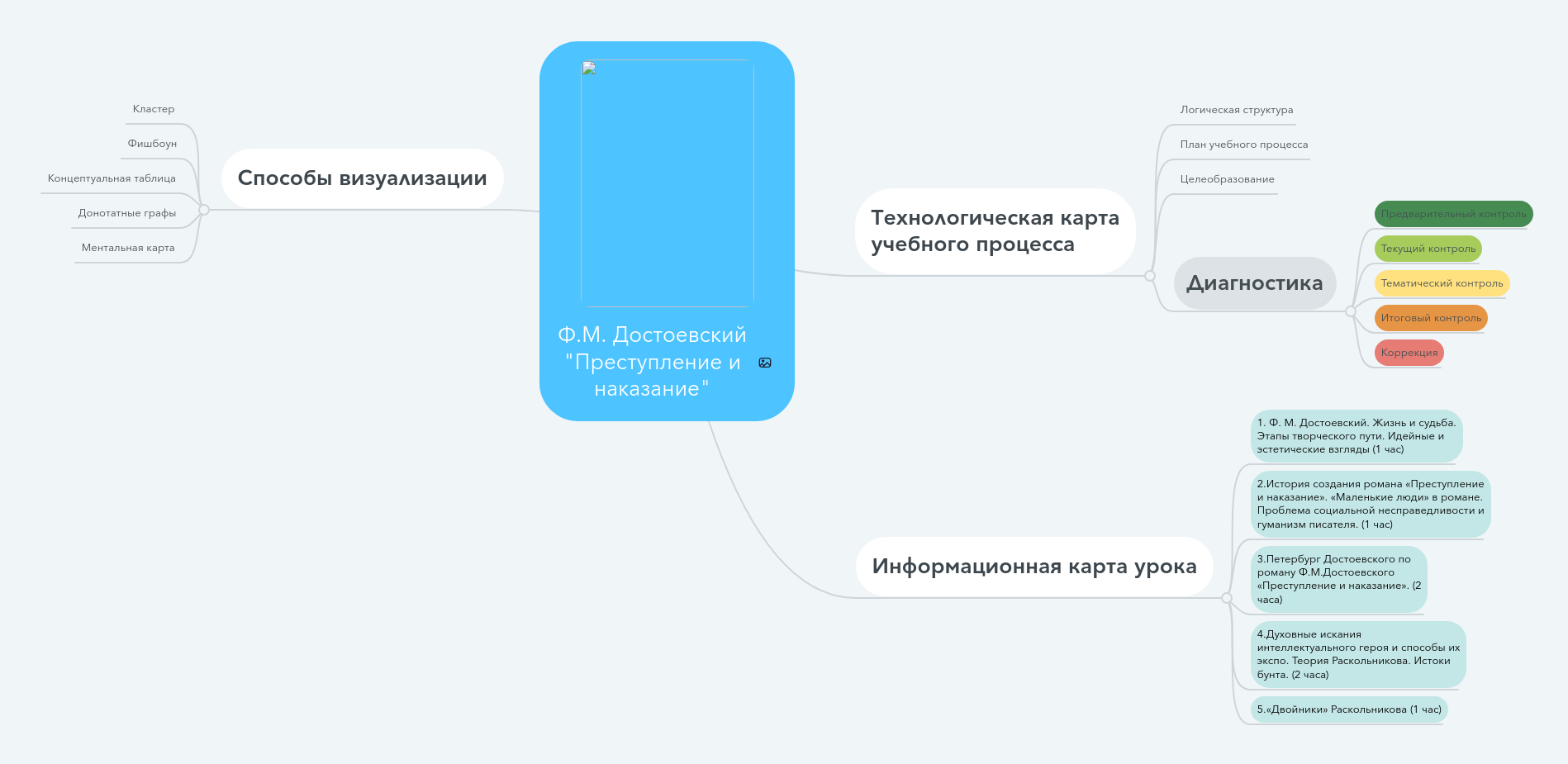 Образ петербурга в романе преступление и наказание ментальная карта