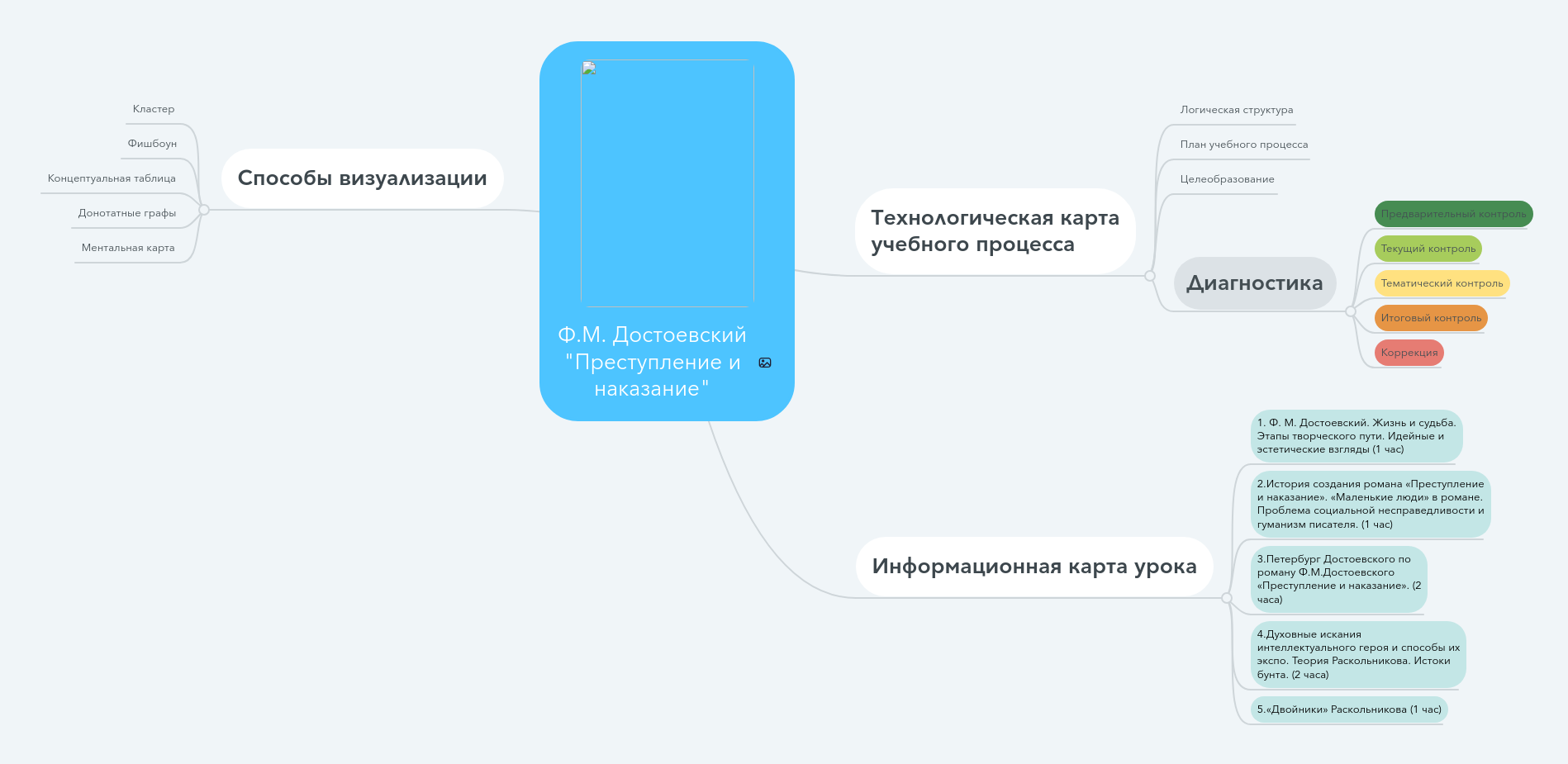 Сочинение: Образ Петербурга в романе Ф. М. Достоевского Преступление и наказание