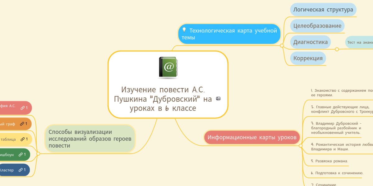 Сочинение благодарный разбойник по плану. Сочинение благодарный разбойник по плану